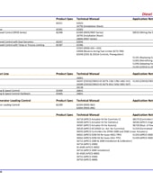 Liste des manuels techniques Woodward