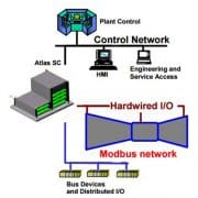 Configuration de l’AtlasSC