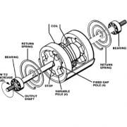 Schématique de l'actuator EPG 512/524 et 1712/1724