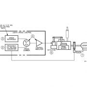 Schématique du module de régulation de vitesse 2301A