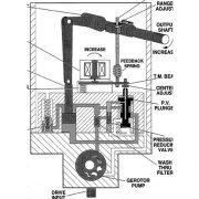 Vue en coupe du régulateur de vitesse UG-40 Actuator