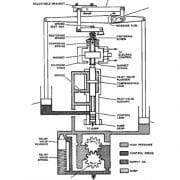 Schématique de l'actionneur EG-3P de Woodward