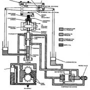 Schématique de l'actionneur EG-3PC de Woodward