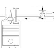 Fonctionnement de la vanne SOGAV 36 et de l'arrivée de gaz