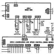 Interconnexions du module auxiliaire AGLC