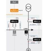 Configuration d'une application avec DSLC 2