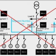 exemple d'applications non supportées par le DSLC 2