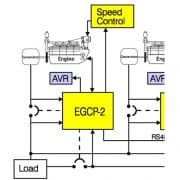 Configuration typique d'unités en parallèle avec EGCP 2