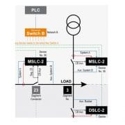 Configuration d'une application avec le MSLC-2