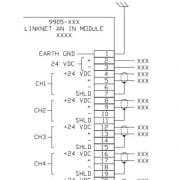 Schéma de câblage du module LinkNet