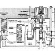 Intérieur du régulateur de vitesse 3161