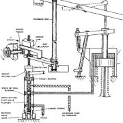 Fonctionnement interne du régulateur PGG