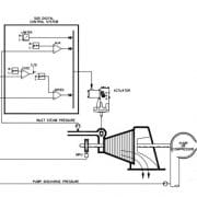 Contrôle avec limitation de la pression d'admission de la turbine avec le 505XT