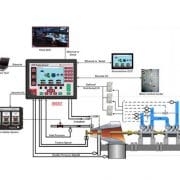 Application typique du 505XT de Woodward