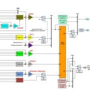 Diagramme Extraction/Admission avec la commande numérique 505 XT