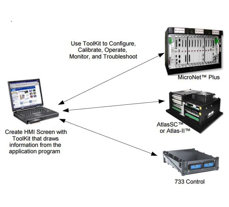 Interface homme machine HMI - outil logiciel de Woodward