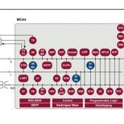 Vue fonctionnelle au format ANSI du MCA4 de Woodward