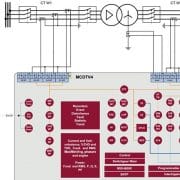 Vue fonctionnelle au format ANSI du MCDTV4