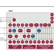 Vue fonctionnelle au format ANSI du MRA4