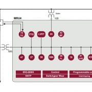 Vue fonctionnelle au format ANSI du MRU-4