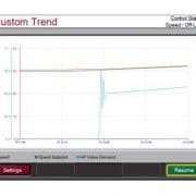 Ecran des tendances en temps réel du RemoteView sur le Peak200 pour le contrôle de turbine