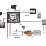 Fonctionnement du système de commande numérique 505/505E pour turbines à vapeur