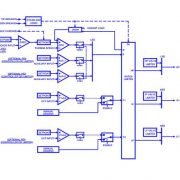 vue d'ensemble de la fonctionnalité de double extraction du 505DE