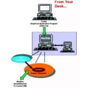 Fonctionnement du logiciel Net Sim