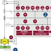 Vue fonctionnelle au format ANSI du module MRMV4