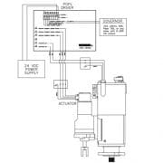 Vue d'ensemble du câblage du PG-PL Actuator