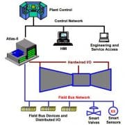 Configuration typique d'une stratégie de contrôle en réseau avec Atlas II