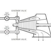 Fonctionnement de la turbine à vapeur avec le 5009