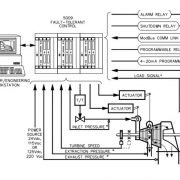 Turbine à vapeur à prélèvement de vapeur commandé