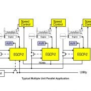 Fonctionnement de l'EGCP 2 sur de multiples groupes électrogènes