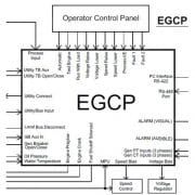 Intéractions du système de contrôle EGCP-2 pour groupes électrogènes