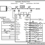 Applications multiples en parallèle avec l'EGCP-2