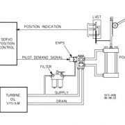 Schéma d'utilisation de la vanne EHPS avec double actionneur
