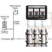 Schéma de l'interconnexion des systèmes de turbines avec QuickTrip