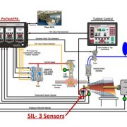 Fonctionnement du capteur de vitesse SIL-3 sur turbine