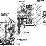 Fonctionnement de la vanne 1907 Large Liquid Fuel Valve avec actionneur EMR35