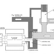 Fonctionnement de la vanne à combustible liquide LQ6 avec driver électronique LQ6