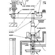 Fonctionnement du régulateur de vitesse TG611, TG-13 et TG-17