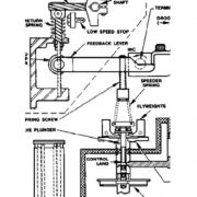 Schéma du fonctionnement du régulateur de vitesse TG