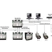 Schéma du système Micronet Plus en réseau