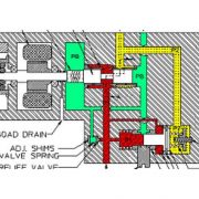 Fonctionnement de la vanne électrique à combustible liquide ELV