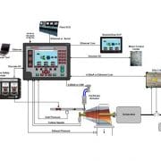 Exemple d'application du Flex500 sur turbine