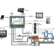 Utilisation du Flex500 de Woodward pour le contrôle de vitesse de turbines