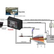 Utilisation du Peak200 dans des applications de turbines complexes