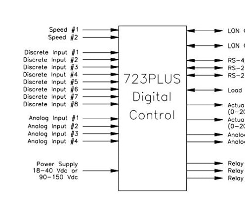 Schematics of the 723 Plus digital control