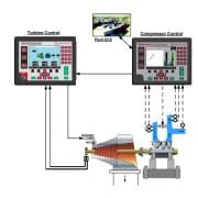 Application-type du Vertex avec un compresseur et une turbine